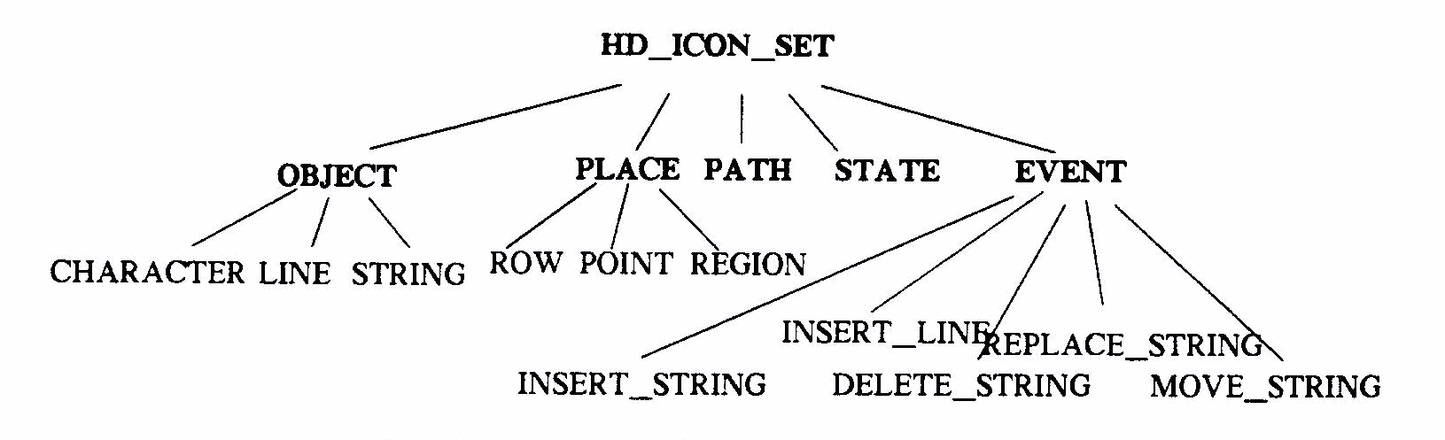 Syntactic analysis of the sentence Syntactic analysis of the sentence