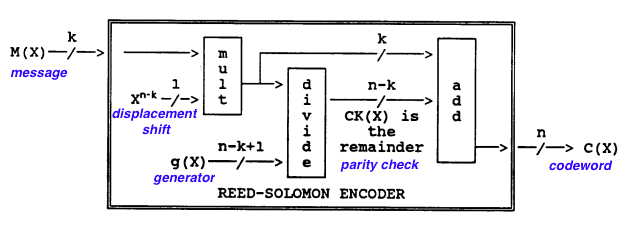 encode