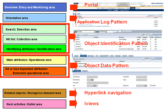 Mapping of generic tasks to UI patterns