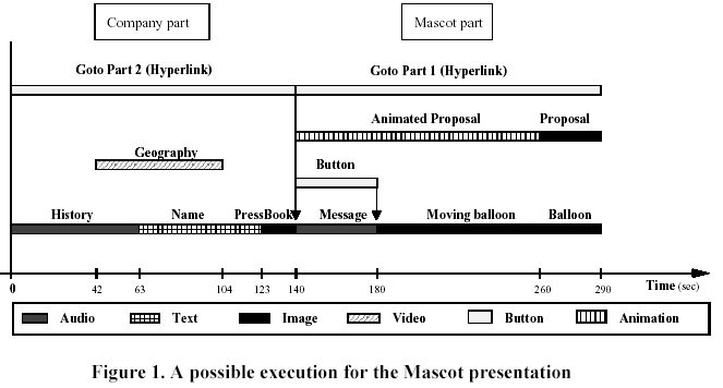 Custom multimedia box code thesis