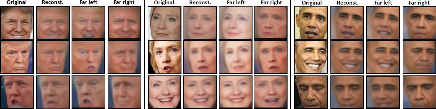 Generated biased faces