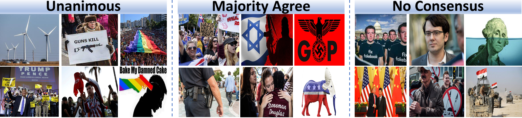 Human consensus vs no consensus