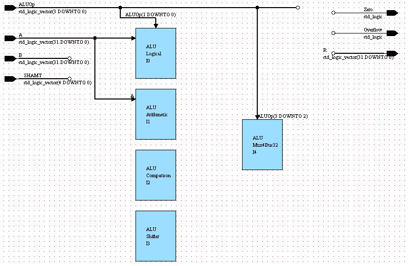 sub-blocks using individual modules which are... Unit1a : Adding Subblocks to the Block Diagram