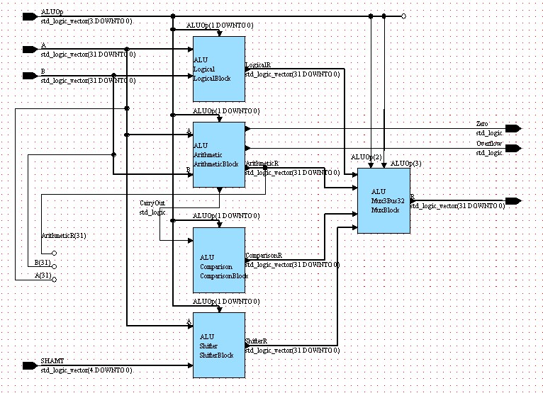 sub-blocks using individual modules which are... Unit1a : Adding Subblocks to the Block Diagram