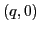 $\displaystyle (q, 0)$