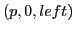 $\displaystyle (p, 0, left)$