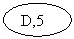 Oval: D,5