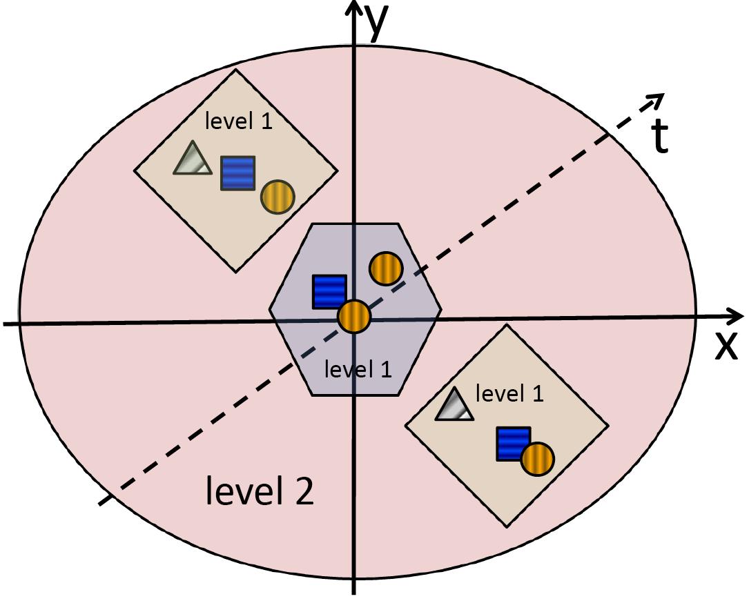 hierarchy
