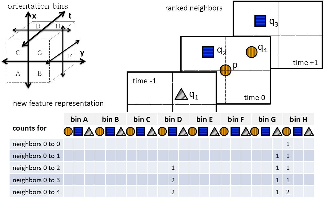 neighborhood formation