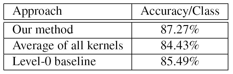 results ucf
