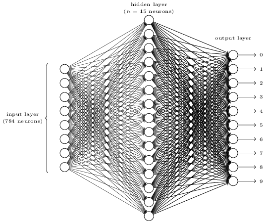 _digitnn