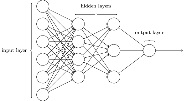 _neuralnetwork